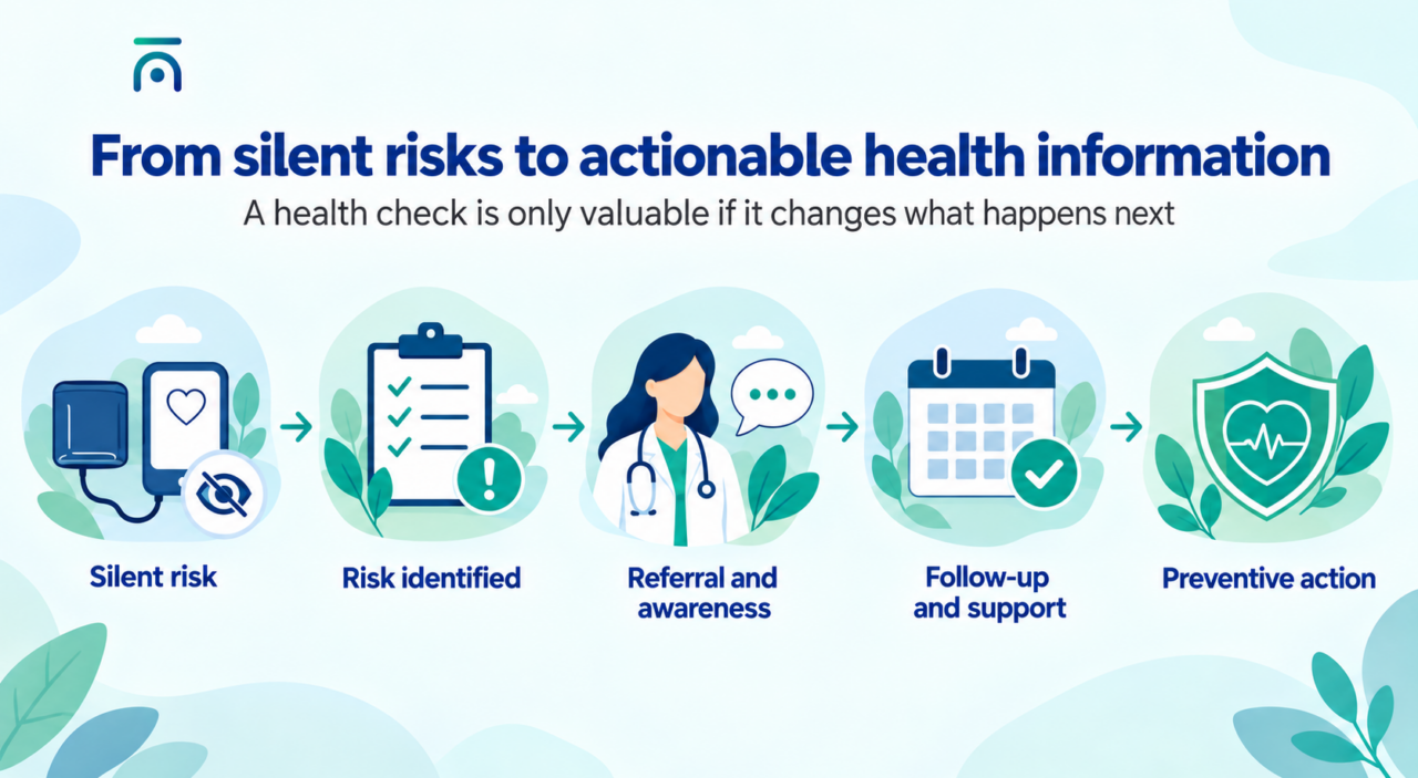 Finding risk before disease visual 2
